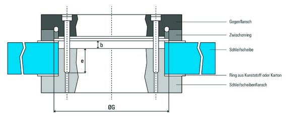 How to Ring-Test, Mount, Balance and Store Your Grinding Wheels