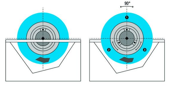 How to Get the Most Out of Your Grinding Wheel - THE BLUE PRINT